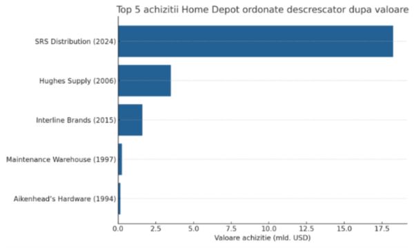 TradeVille: Home Depot plănuieşte reorientarea spre clienţii profesionişti
